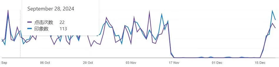 17号就白给了？